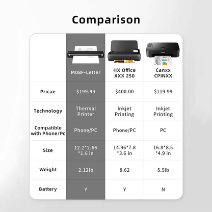 Imprimante Sans Fil  💫 | Adaptée à l'Utilisation Mobile et sur Ordinateur Portable